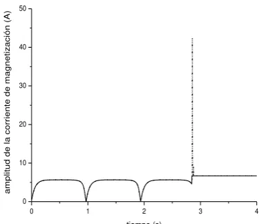 Fig. 5.7 Par electromagnético.  