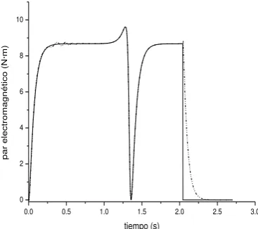 Fig. 5.49 Par electromagnético. 