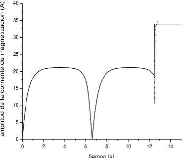 Fig. 5.56 Par electromagnético.  