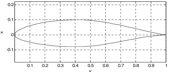 Fig. 3.2 Perfil 653-218 de la  NACA serie-6  
