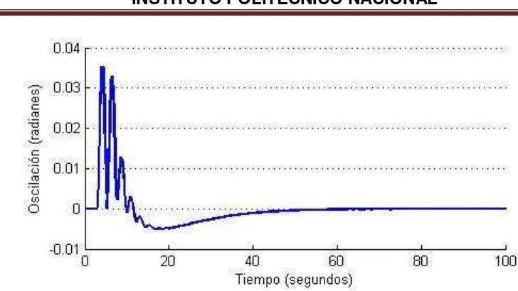 Figura 3.32:Diagrama a bloques del controlador proporcional integral derivativo (PID)      implementado al sistema linealizado de la grúa viajera 