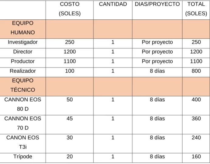 Cuadro de presupuesto final de documental de cannabis medicinal. 