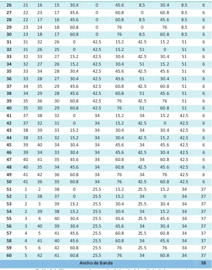 Tabla 5.2. Elementos, nodos y ancho de banda del mallado de la geometría. 