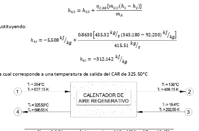 Tabla 3.13 Entalpías de las sustancias reactivas Norma ASMD NBS-37 (kcal/mol) [19] 
