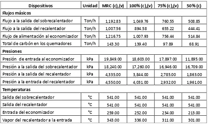 Tabla 4.5 Velocidad promedio anual Petacalco 