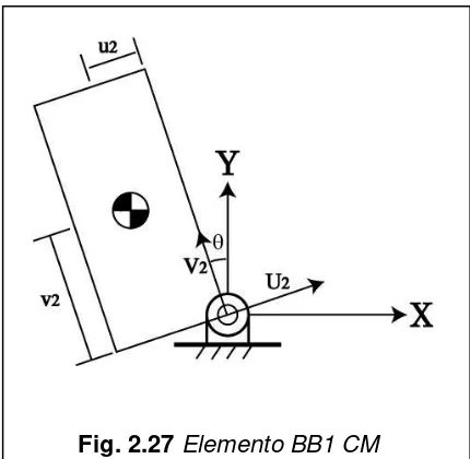 Fig. 2.27 Elemento BB1 CM  