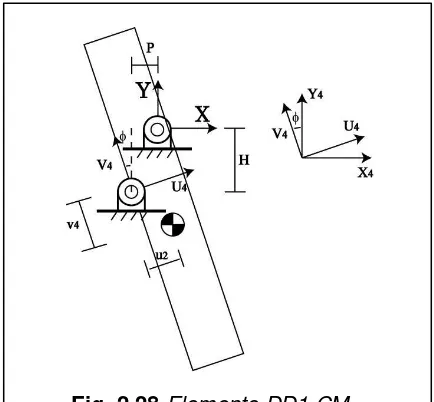Fig. 2.28 Elemento DD1 CM  