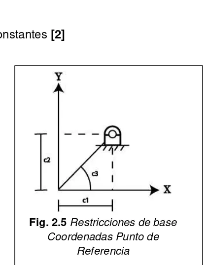 Fig. 2.5 Restricciones de base 