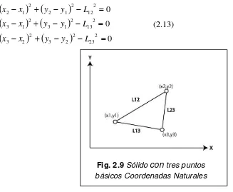 Fig. 2.10 Sólido con tres puntos básicos  co-lineales Coordenadas Naturales 