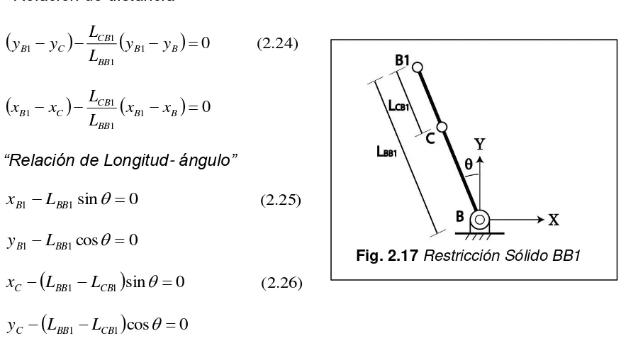 Fig. 2.17 Restricción Sólido BB1 