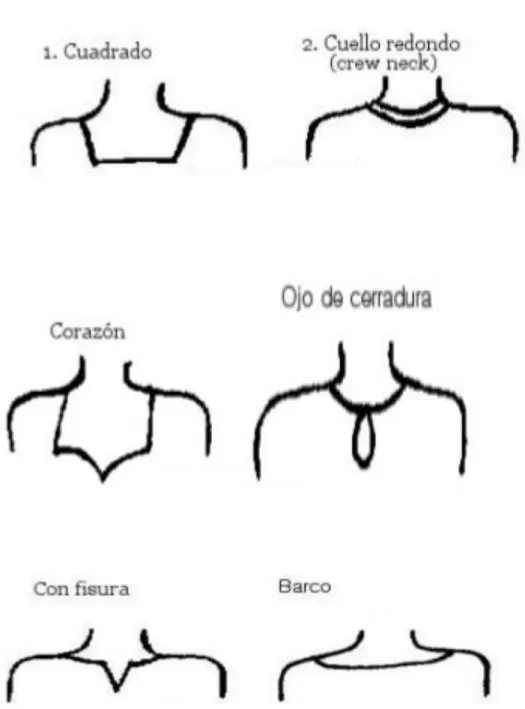 Figura 2: Modelos de cuello 
