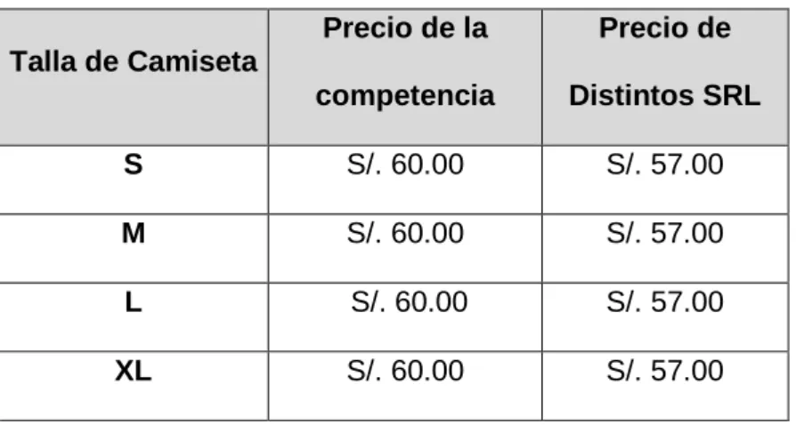 Tabla 12: Comparación de precio de la competencia 
