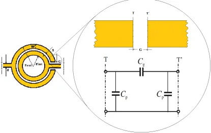 Tabla 3.3 valores de los elementos de 3 mm y 1.5 mm. 