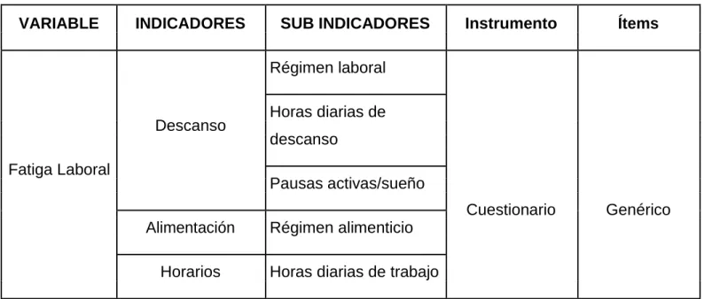 CUADRO N. º 1: Matriz de instrumentos 