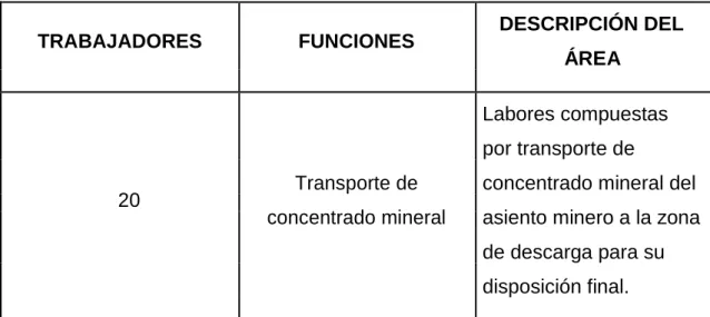 Cuadro N. º 3 Población 