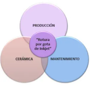 Tabla 1.7: Tabla Participantes de la reunión Multidisciplinaria. 