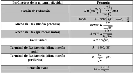 Tabla 3.1 Fórmulas para antena helicoidal de modo axial. 
