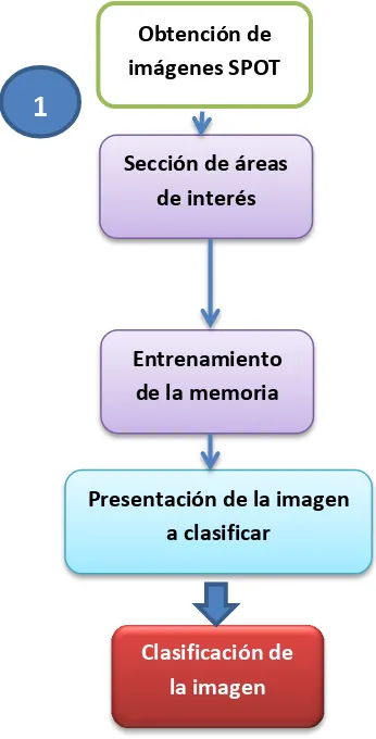 Fig.4. 1. Diagrama general del proceso de clasificación .