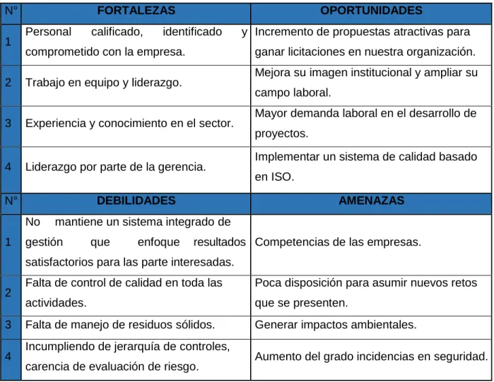 Tabla 1  Matriz FODA 