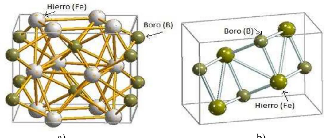 Figura 1.2 Representación esquemática de las celdas unitarias de los boruros de hierro a) tipo Fe 2 B, b) tipo FeB