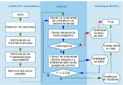 Figura 48. Diagrama de flujo de la función RMB.
