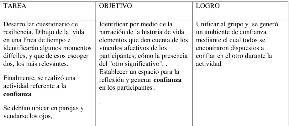 Tabla 1.  Confianza 