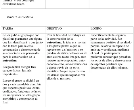 Tabla 3. Autoestima  