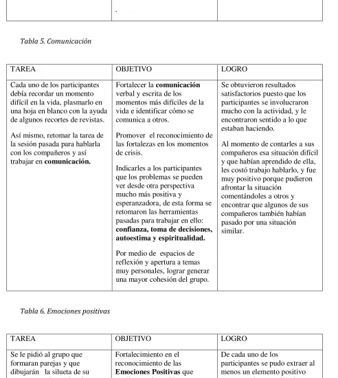 Tabla 5. Comunicación   
