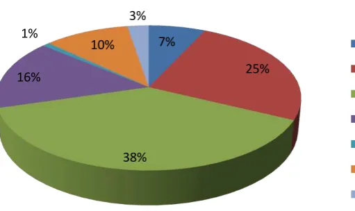 Figura 2 Subtipos AIJ 