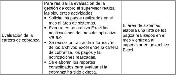 Ilustración 3 : Diagrama de Procesos Actual 