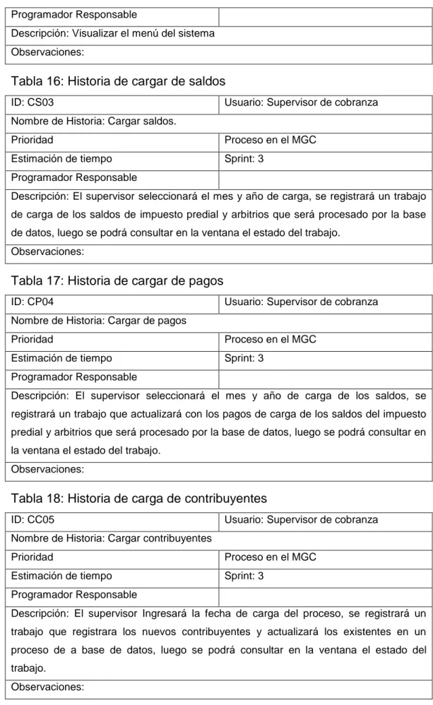 Tabla 16: Historia de cargar de saldos  