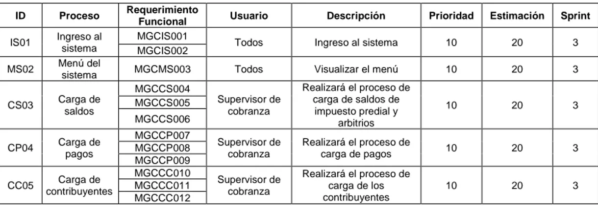 Ilustración 13 : Ventana de ingreso al sistema 