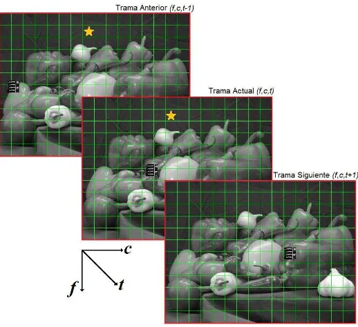 Figura 3. 2 Secuencia de video simulada con un objeto en movimiento en dirección horizontal