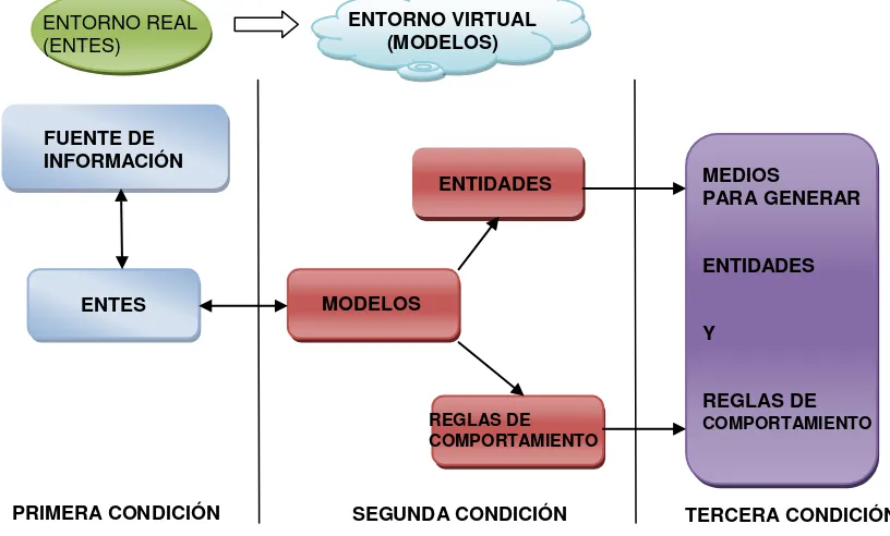 FIGURA 9. MODELO VIRTUAL EMPLEADO EN LA DOCENCIA [E.M. Rubio, 2001].