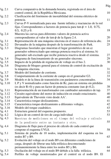 Fig. 2.2 