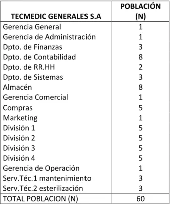 Tabla 2  TECMEDIC GENERALES S.A 