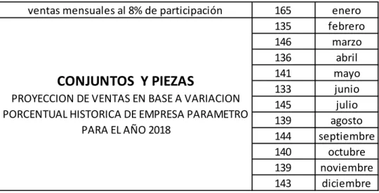 Ilustración 14 Demanda potencial insatisfecha 