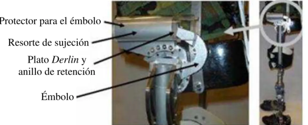 Figura I.17.- Ensamble de extensión de resorte montado en un exoesqueleto [I.48]  En el documento A leg exoskeleton utilizing a magnetorheological actuator, se propone 