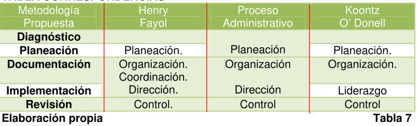 TABLA CORRESPONDENCIAS  