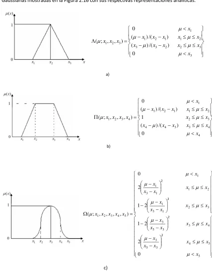 Fig. 2.16 Funciones de membresía; a) Triangular, b) Trapezoidal y c) Gaussiana. 