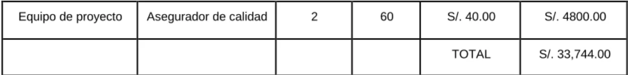 Tabla 4: Costos indirectos-materiales 