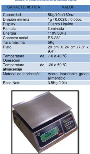Cuadro  2 Características de la balanza digital. 