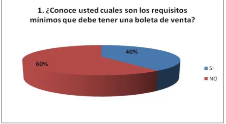 Gráfico 3. Diferencia entre gasto o costo en compras con RER  