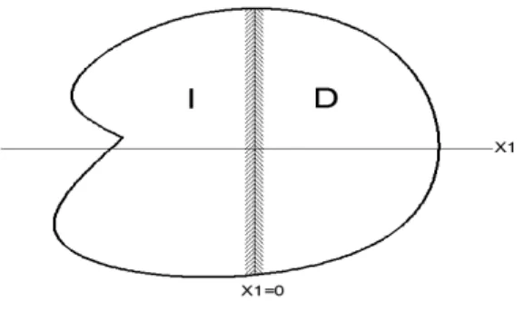 Figura 7 Dos semi-espacios de un material elástico unidos 