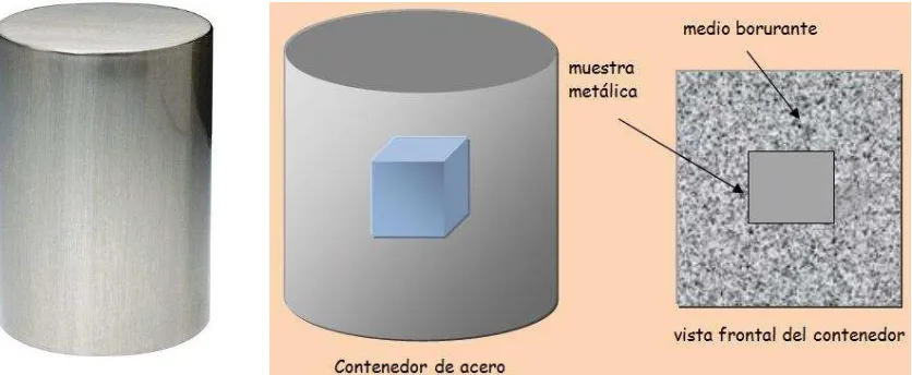 Figura 1.1 Contenedor de acero inoxidable en forma cilíndrica. La vista frontal muestra la distancia entre la pared del contenedor y la pieza