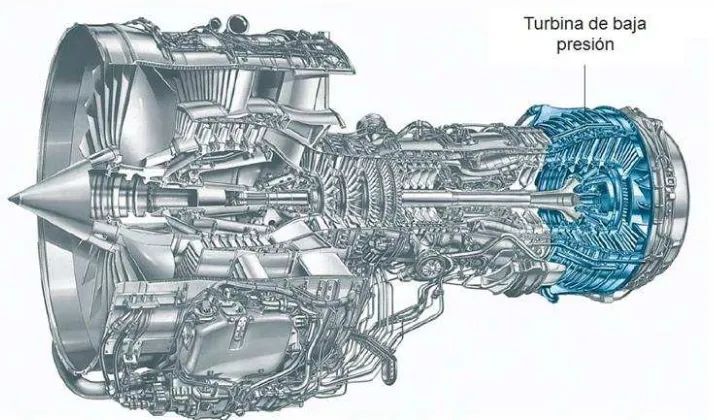 Figura 3.1 Esquema del motor Turbo Fan V2527A-5 [14]. 