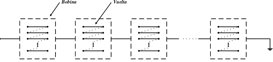 Figura 2.11 Modelo del devanado del transformador basado en la combinación de las teorías de la LTM y LTMC [1]