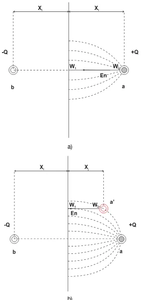 Figura 3.1 Método de imágenes para calcular (a) capacitancia propia y (b) capacitancia mutua 