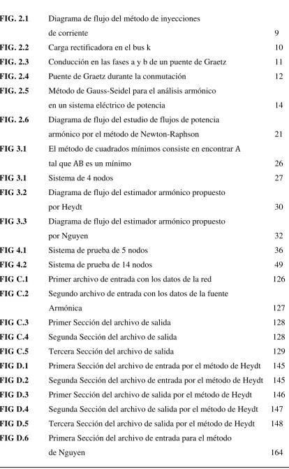 FIG. 2.1 