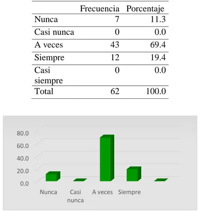 Tabla  5  Dimensión:  Implementación  -  El  control  previo  utiliza  directivas  internas  para realizar sus actividades? 